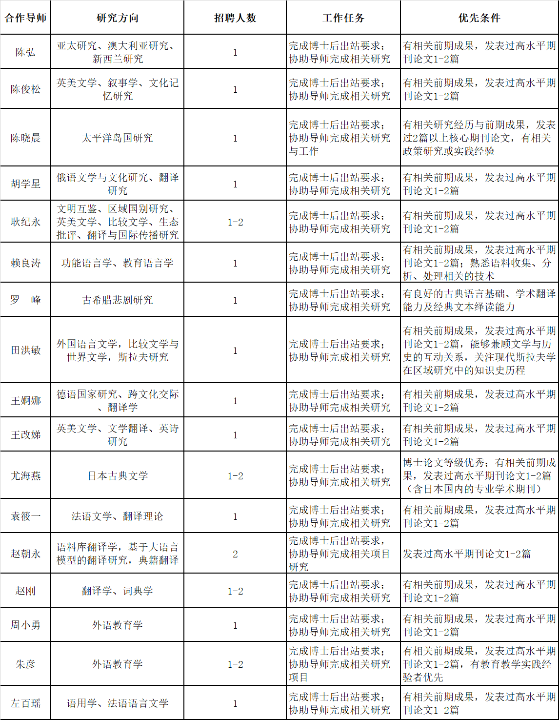 博士后导师简介.png